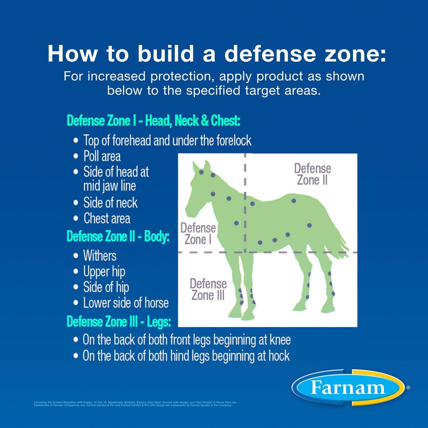 Farnam Equi-Spot Spot-On Fly Control - 12 week