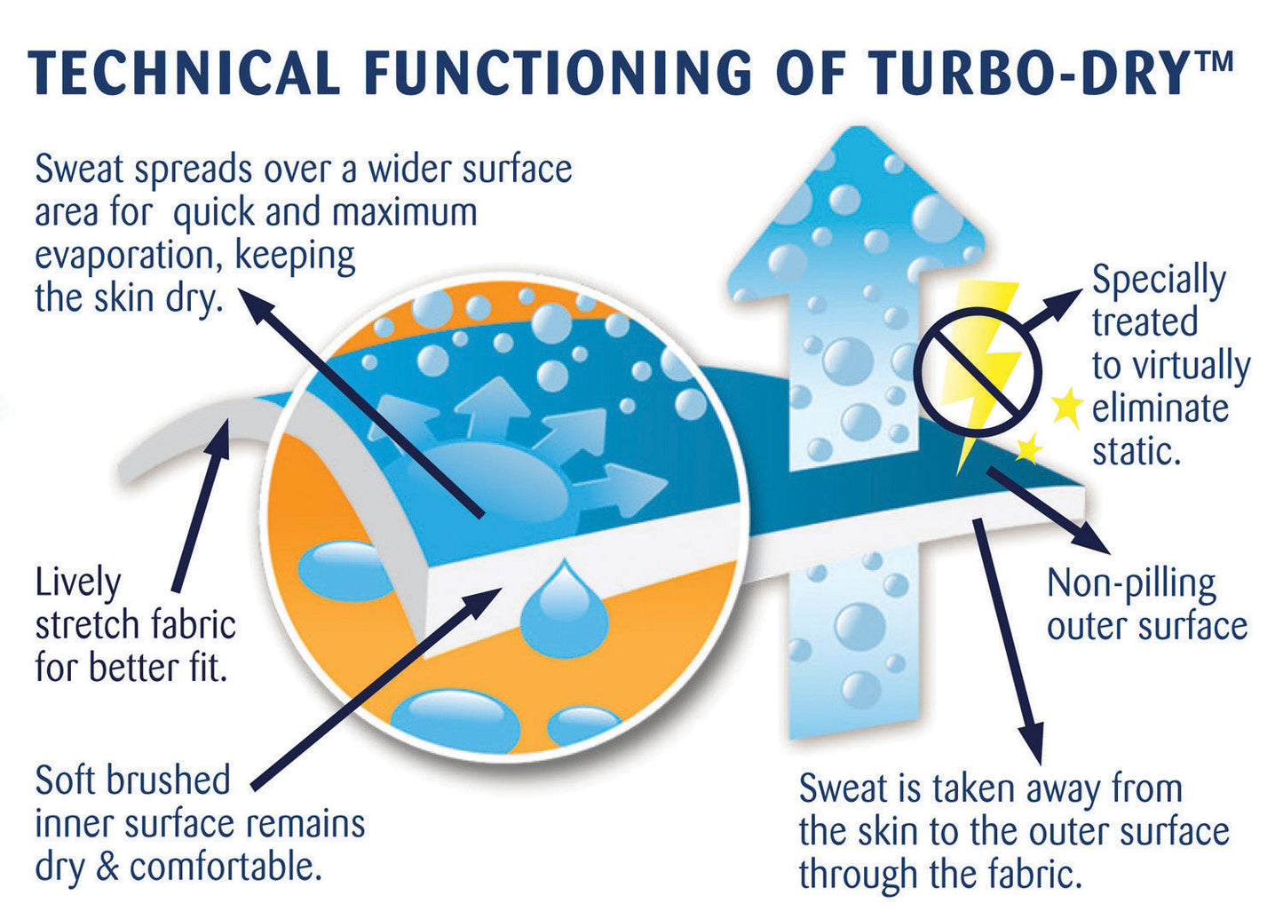 Centaur Turbo-Dry Sheet