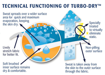 Centaur Turbo-Dry Sheet