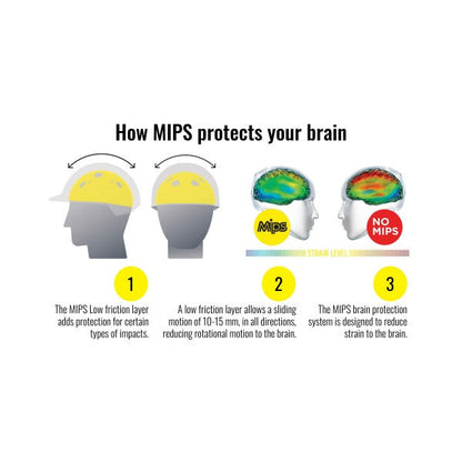 One K CCS with MIPS Helmet