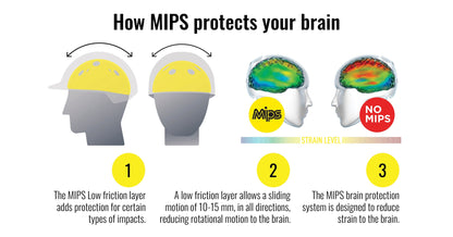 One K MIPS CCS Avance Wide Brim Helmet