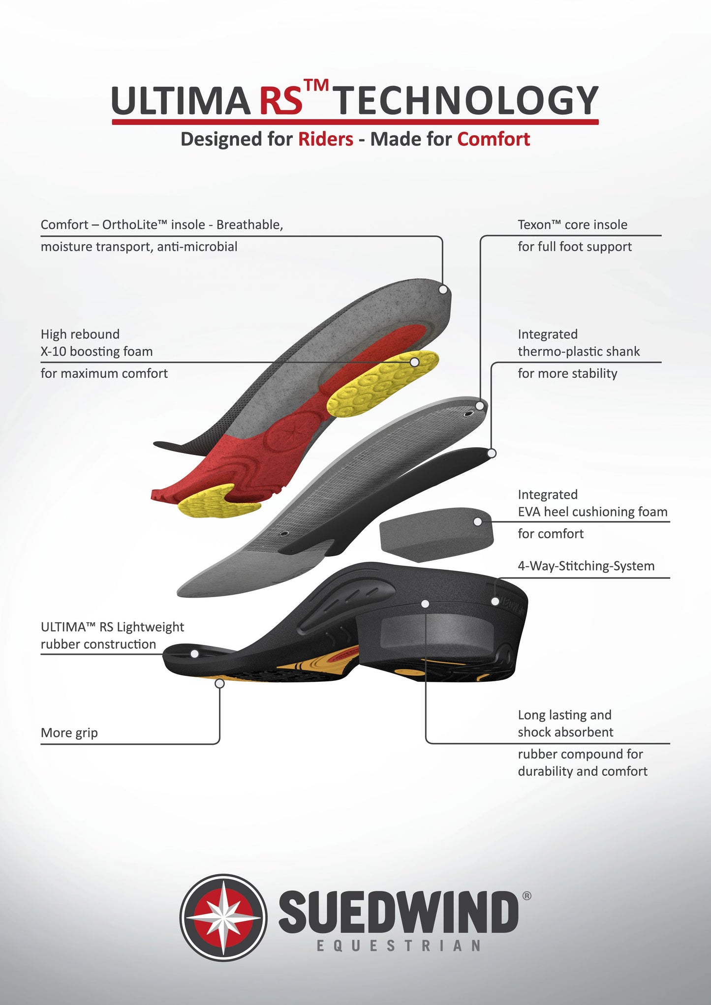 Ovation Aeros Carbosan Low Arch Insoles