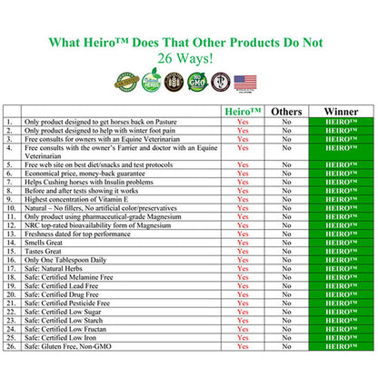 Heiro Healthy Equine Insulin Rescue Organical