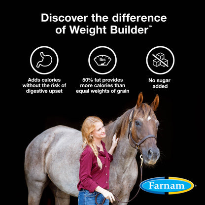 FarnamWeight Builder