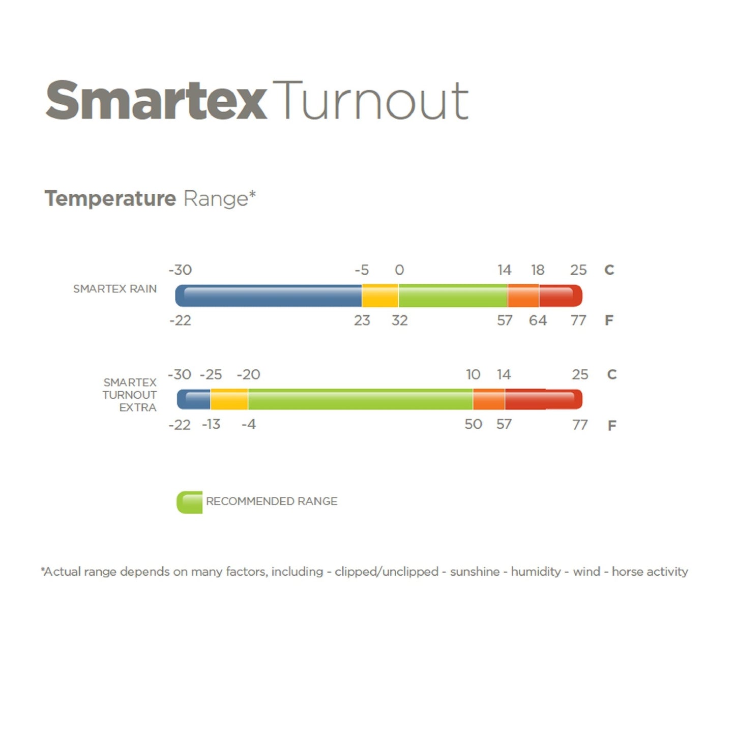 Bucas Smartex Rain/Turnout Sheet